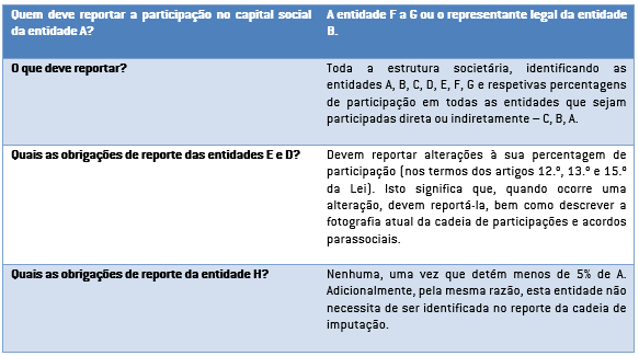 Perguntas Respostas